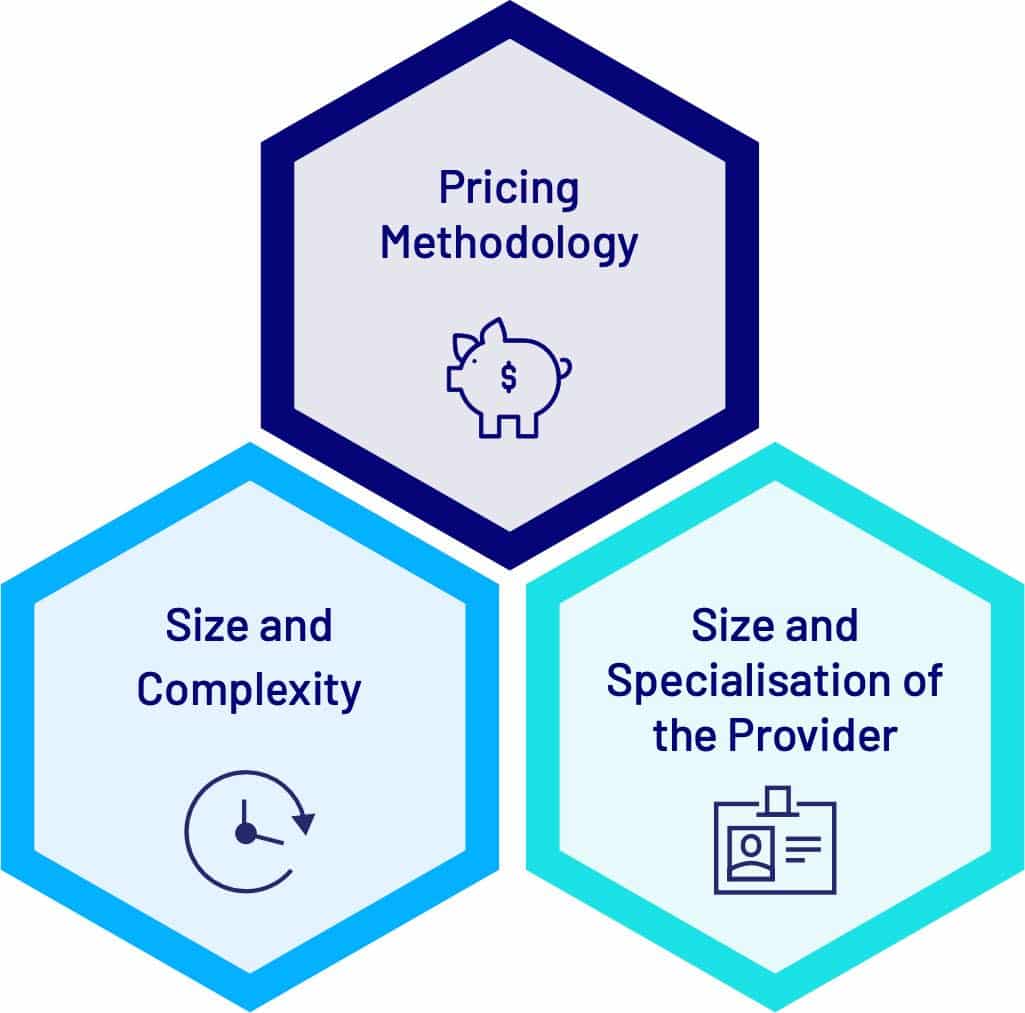 Penetration testing pricing models