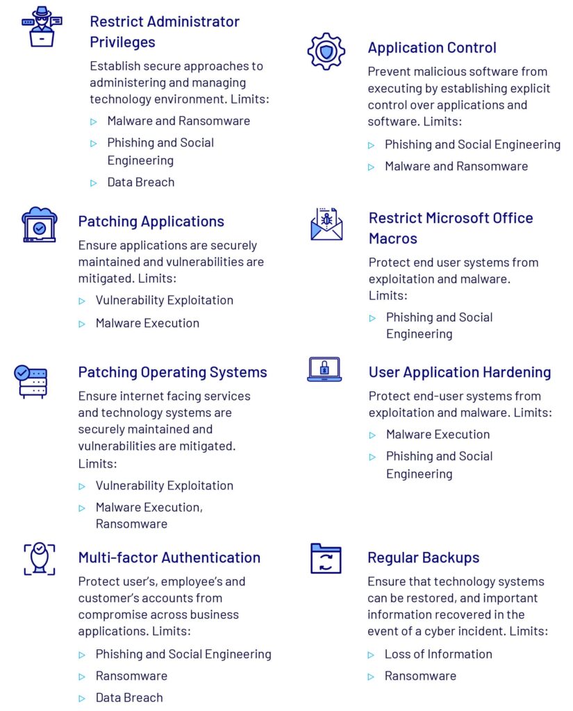 Unlocking The Essential Eight | CyberCX