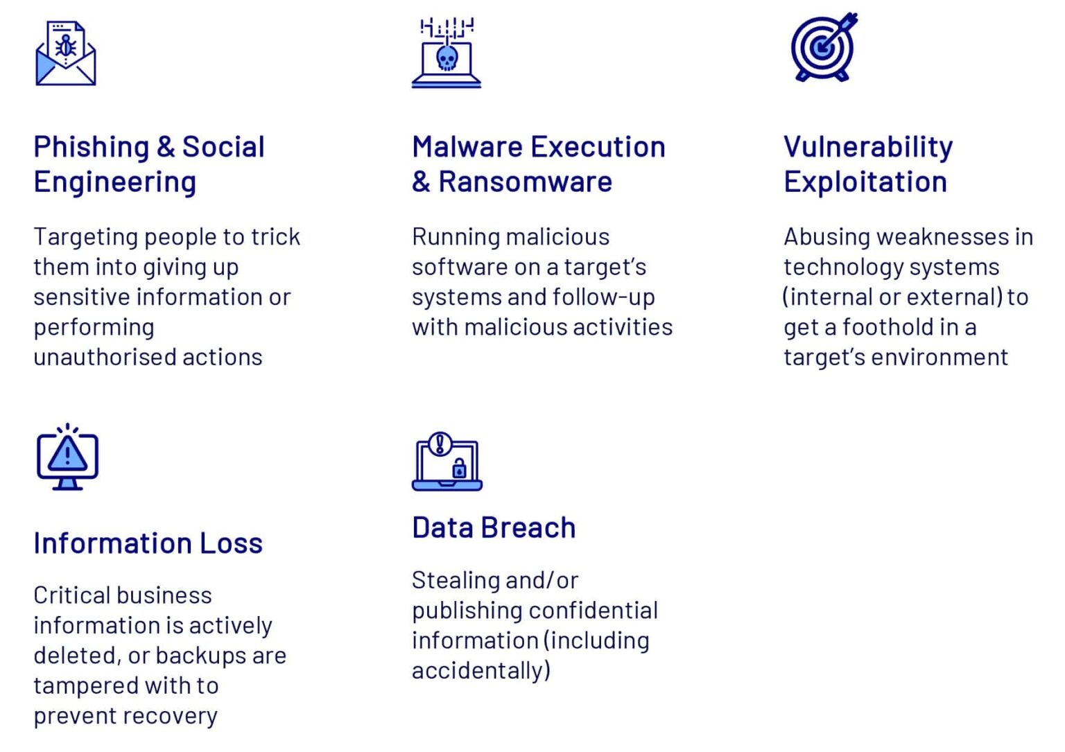 Unlocking The Essential Eight | CyberCX