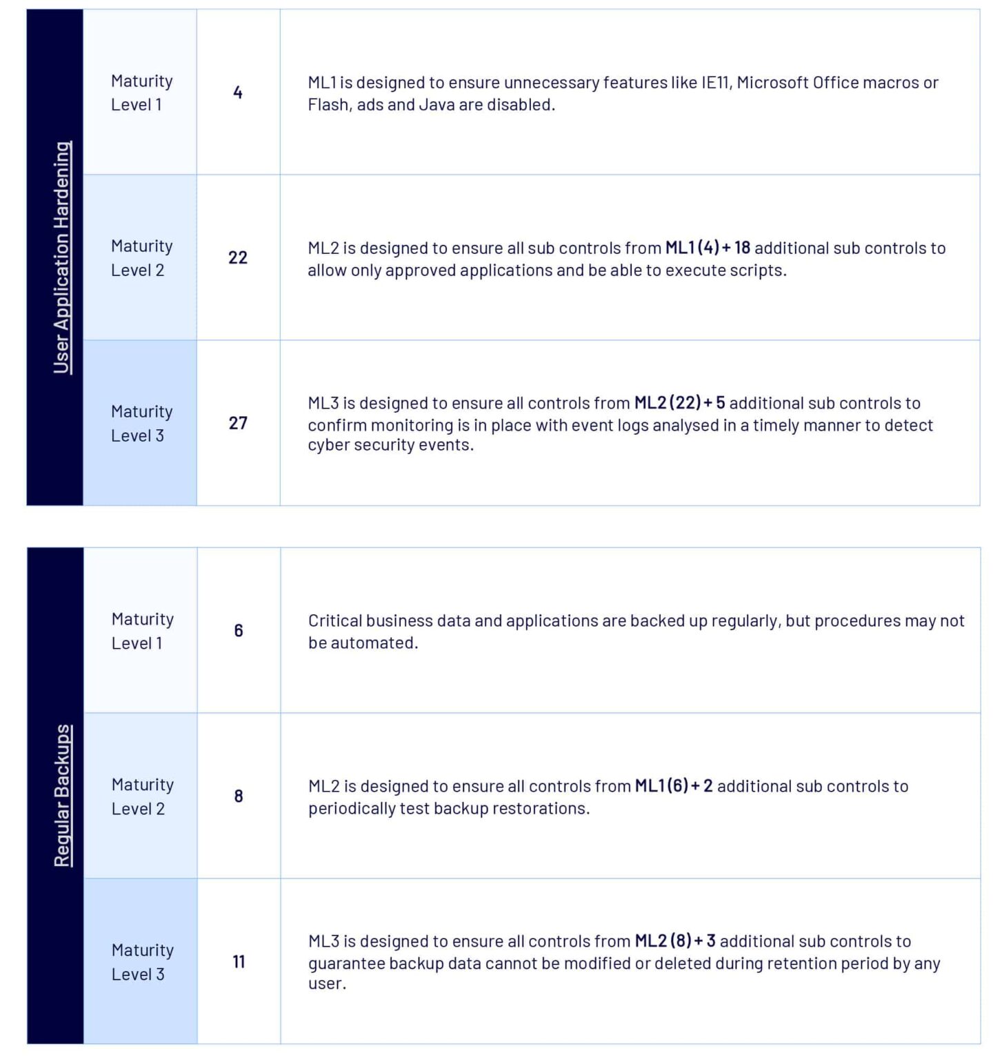Unlocking The Essential Eight | CyberCX