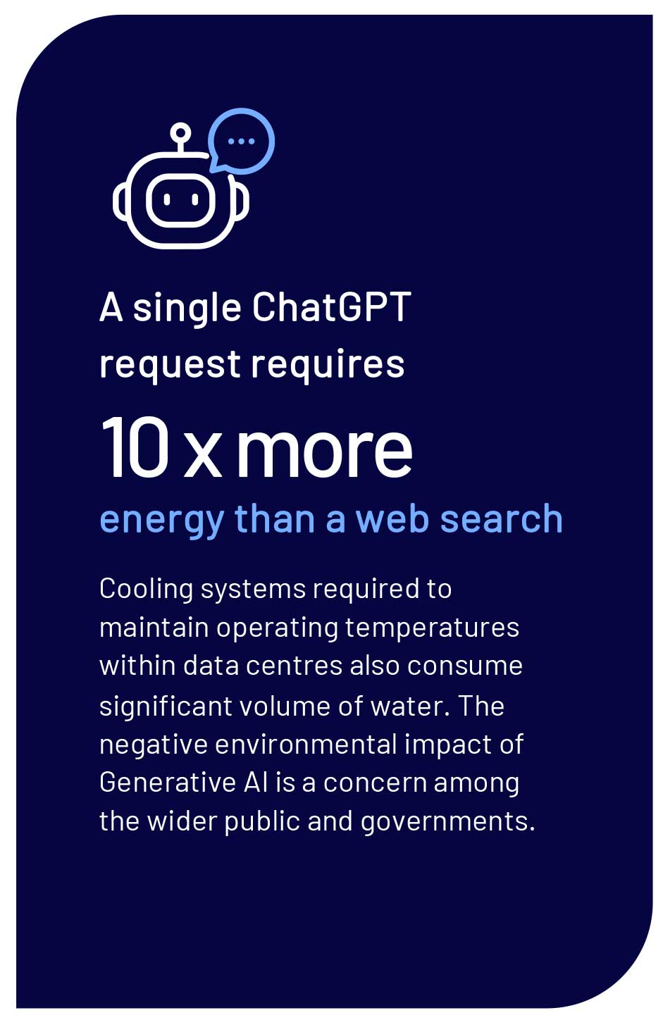 Statistic about a single chat GPT request requiring 10 times more energy than a web search.